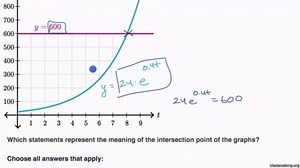 Solving equations by graphing: word problems