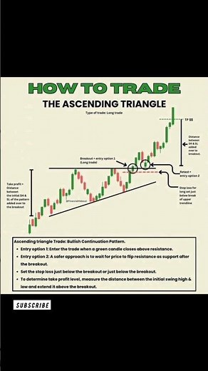 Ascending Triangle Pattern Explained | Trading Guide