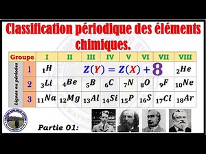 Cours Chimie TCSF Classification périodique des éléments chimiques -- Partie01.