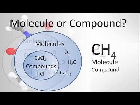 Molecule vs Compound: Examples and Practice