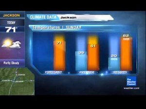 IntelliStar 2 local forecast 12-4-2011 9:58 AM