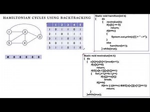Hamiltonian Cycle using Backtracking