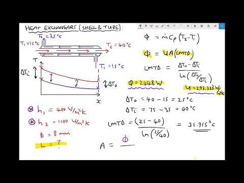 Calculating Fluid Contact Area and Tube Length for Counter Flow Heat Exchangers