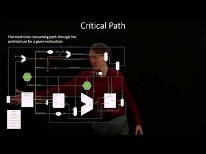 7-a. Critical Path Example 1