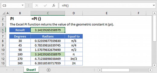 PI Function Examples - Excel, VBA, & Google Sheets
