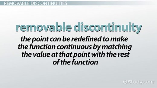 Discontinuous Function | Graph, Types & Examples