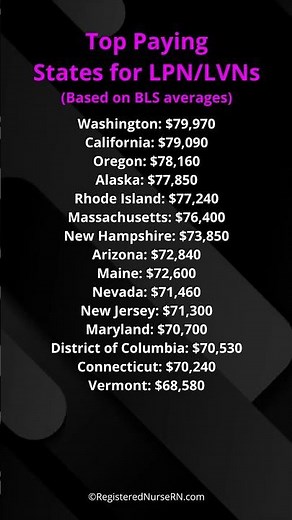 Top Paying States for LPN / LVN Nurses #shorts