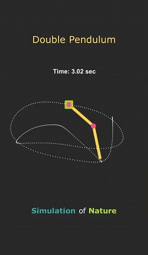 Simulation of double pendulum (using MATLAB)