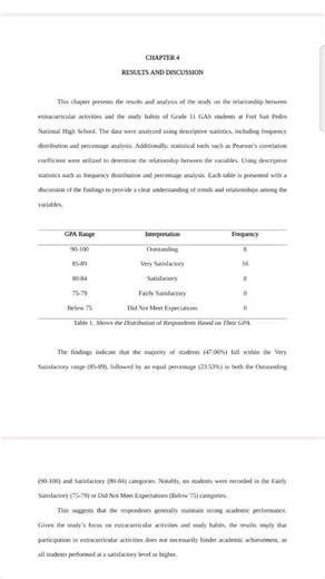 Results and Discussion: Academic Support Services