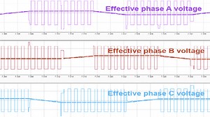 How to Design Motor Controllers Using Simscape Electrical, Part 5: An Alternative Implementation of PWM Control
