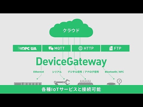 デバイスゲートウェイ 製品紹介