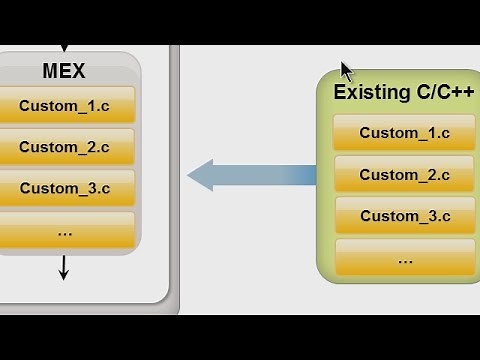 Integrating MATLAB and C, Part 3: Using CC++ Code with MATLAB
