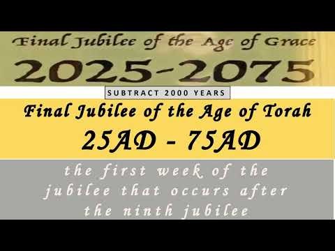 End Times Tribulation 2025