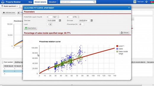 Computer Assisted Mass Appraisal