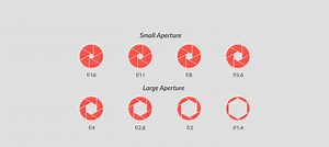 Understanding Aperture: Controlling Light Based on the Exposure Triangle