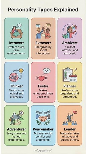 Common Personality Types Explained