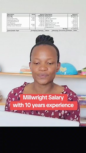 Millwright Salary | Boni Xaba
