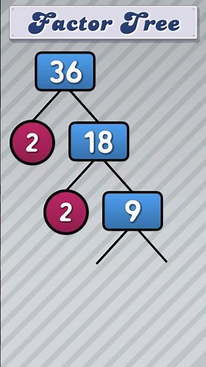 Factor Tree of 36 #publicmaths #maths #factortree