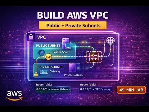 AWS VPC Tutorial: Build Complete Network from Scratch with Public/Private Subnets | Hands-On Lab