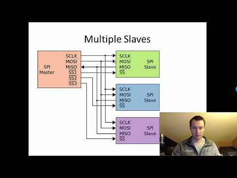 What is SPI? Basics for beginners!