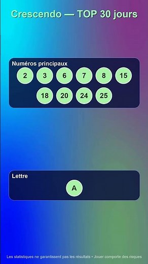 Crescendo – Numéros TOP/FLOP des 30 derniers jours (au 27/11/2025) #shorts
