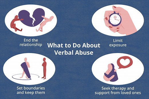 How to Recognize Verbal Abuse