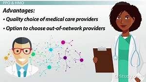 Health Insurance: Types & Concept