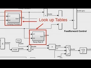 Lookup Table Optimization - New Feature for Embedded Efficient Designs