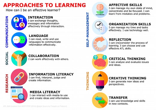 How to Write Your PERSONAL PROJECT Report in a Weekend (2022)