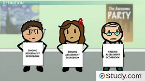 The Reliability Coefficient and the Reliability of Assessments