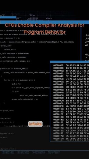 Control Flow Graph Overview #computerscience #software #softwaredevelopment