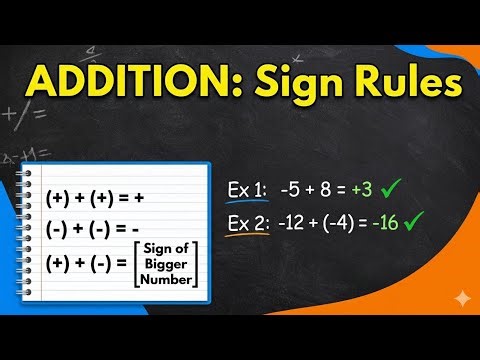 Addition operation and it's sign rules practice #Addition rules #Mathematics