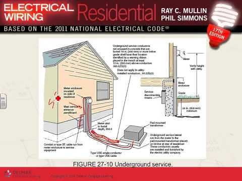 Service Entrance Equipment Ch#27 09 18 13