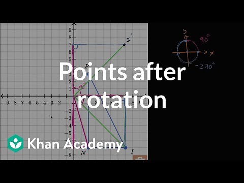 Points after rotation | Transformations | Geometry | Khan Academy