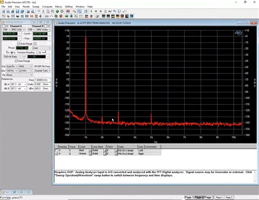 Audio Notch Filters for Better Distortion Measurements