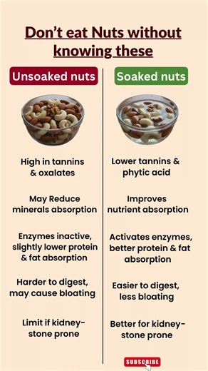 Truth about soaked vs unsoaked nuts | improve health | eat smart