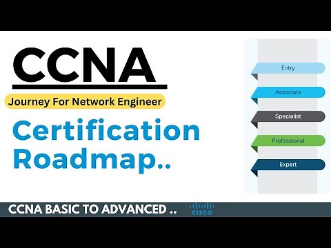 Cisco Certification Path Step By Step Explained : All Certification Program Guide |CCNA Course