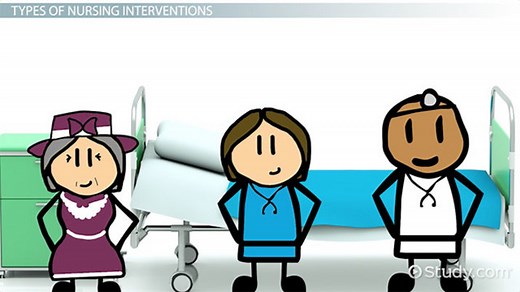 Nursing Intervention Examples & Classification | What are Nursing Interventions?