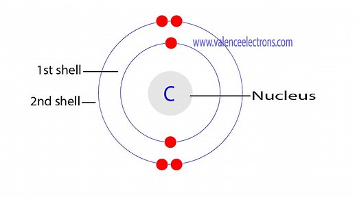 Carbon Protons, Neutrons, Electrons: C4– ion, Isotopes