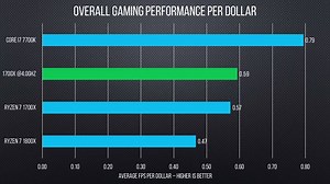 37K views · 829 reactions | AMD Ryzen 7 overclocking discussion and guidelines. Get the most performance out of your CPU! | Linus Tech Tips | Facebook