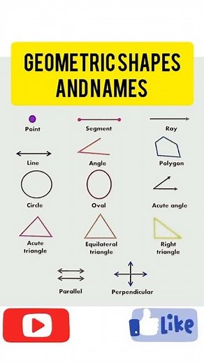 Shapes Names in English | List of Geometric Shapes
