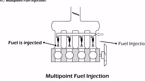 Fuel Injection Technology Explained: Comparing TBI, PFI, MPFI, GDI, and Dual Injection