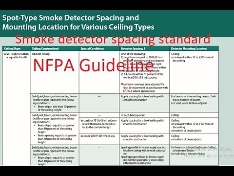Smoke detector spacing standard as per NFPA Guideline বাংলায়| Fire detection System | MEP
