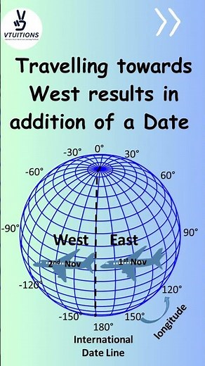 International Date Line | Vtuitions #TimeZones #geography #internationaldateline #CalendarDays