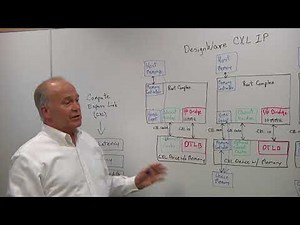 The New CXL Standard