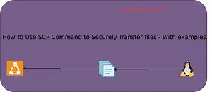 Using scp on Linux - Securely transfer files | ComputingForGeeks