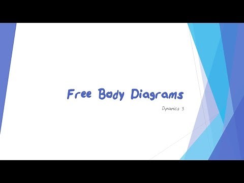 Dynamics 3: Free Body Diagrams