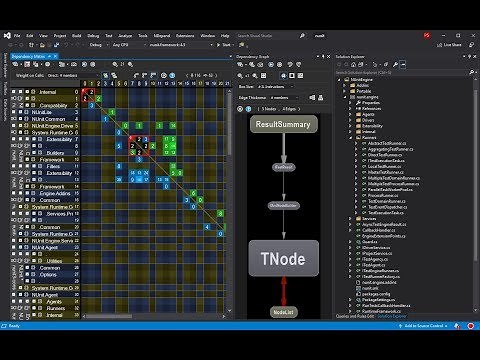 NDepend Dependency Matrix