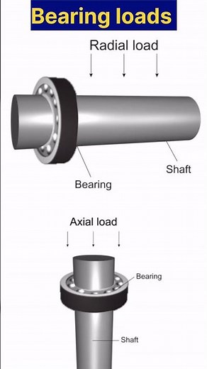 bearing radial and axial load #bearing