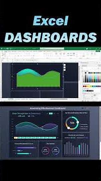 Interactive Excel Dashboard for Digital Marketing Advertising Report